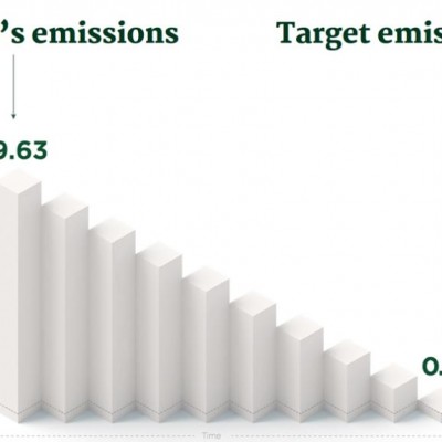 Information zur CO2_Reduction_Roadmap_aip 2.jpg